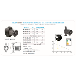 datos tecnicos Bomba recirculación alta eficiencia FERCO RS25/6 130