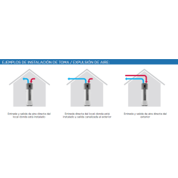 salida aire Bomba de calor ACS LASIAN AQUARIA 150 S2