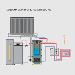 exquema instalacion inercia acs solar domusa bt duo 750 me