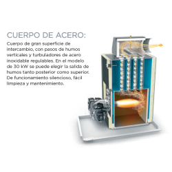 cuerpo de acero lasian activa 30 a solo calefaccion