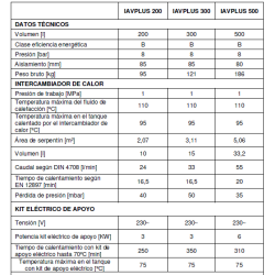 prestaciones Interacumulador Aerotermia LASIAN AERIA PLUS 300L
