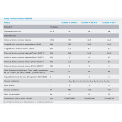 datos tecnicos Caldera de gas BOSCH CONDENS 4300i W 24/25