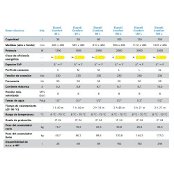 prestaciones Termo JUNKERS ELACELL COMFORT reversible 100L