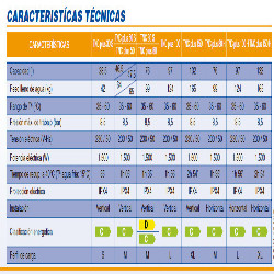 termo horizontal 150 litros tnc plus cointra 150 h