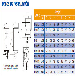 detalle técnico termo electrico horizontal 150 tnc cointra