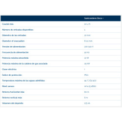 ficha técnica Bomba recogecondensados SFA Sanicondens Deco +
