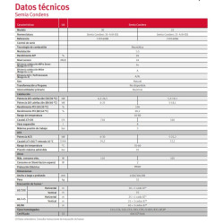FICHA TECNICA CALDERA SAUNIER DUVAL SEMIA CONDENS 30-A
