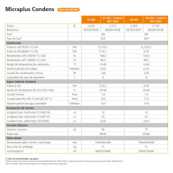 caracteristicas Caldera HERMANN MICRA PLUS 30 GN