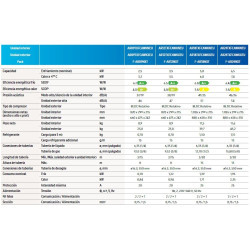 Características y datos tecnicos Aire Acondicionado SAMSUNG-AR09NXT