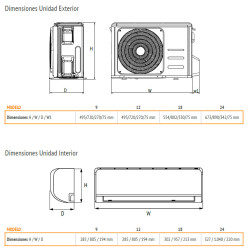 alto ancho fondo medidas giada ferroli s18 wifi