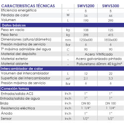 ficha técnica Interacumulador FERCO SWVS300 1S
