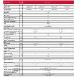 ficha técnica Caldera de gas Saunier Duval THEMA CONDENS MI 32