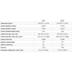 Aire Acondicionado 2x1 FERROLI GIADA M 18-2 WIFI interior