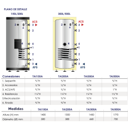 conexiones medidas alto ancho fondo serpentin resistencia tomas Interacumulador inox FERCO TAI 150 S