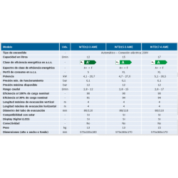 JUNKERS HYDRONEXT 5600 S WTD 15-3 ficha tecnica