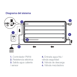 esquema conexion Controlador resistencia FERCO PM18