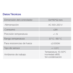 datos técnicos Controlador resistencia FERCO PM18