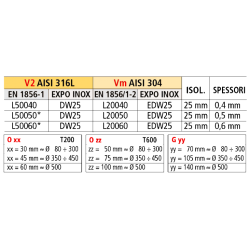 ficha tecnica Te inox 90º con descarga condensación eco DW25 Ø 100/150