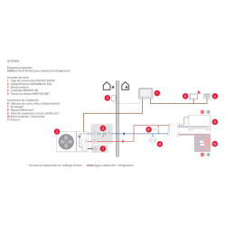 ESQUEMA INSTALACION ARISTON NIMBUS POCKET 80 M