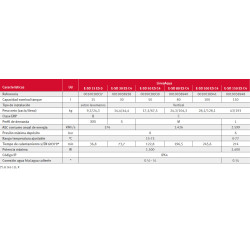 detalle tecnico Termo SAUNIER DUVAL LineaAqua E-SD 100 ES C4 SLIM