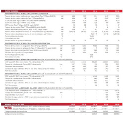 DATOS TECNICOS ARISTON NIMBUS PLUS
