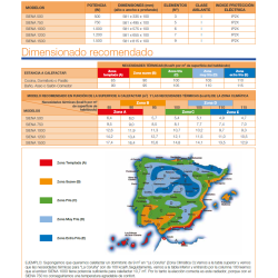que emisor necesito radiador fluido cointra siena 1500w 9 elementos