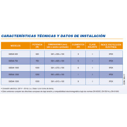 ficha técnica Emisor Térmico Fluido COINTRA SIENA 750