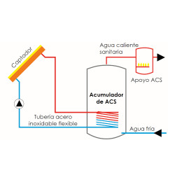 esquema instalación solar termica 200 litros acumulador vaso expansión