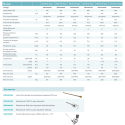 datos tecnicos DAITSU AQUATERMIC AQUATANK WITD HP 300L