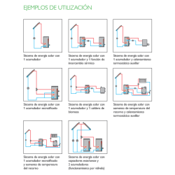 funciones Termostato diferencial RESOL Deltasol SL