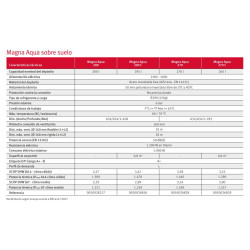DATOS TECNICOS AEROTERMIA ACS BOMBA DE CALOR SAUNIER DUVAL AQUA MAGNA 200-270