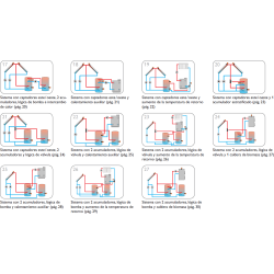 plano funciones Termostato diferencial doble RESOL Delta Sol SLT