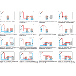 27 programas Termostato diferencial doble RESOL Delta Sol SLT
