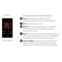 aerotermia 5 modos funcionamiento auto, eco, boost, elec, vacaciones Bomba de calor ACS LASIAN AQUARIA 250 S2