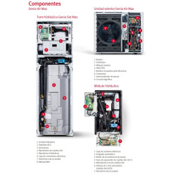 INTERIOR BOMBA DE CALOR SAUNIER DUCAL GENIA AIR MAX 15T 400V