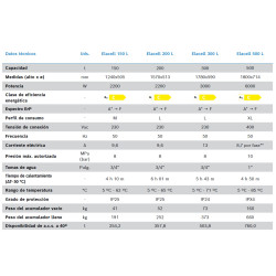 caracteristicas tecnicas Termo JUNKERS ELACELL Smart ES 100-1M
