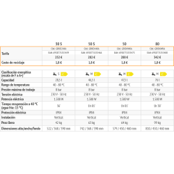 ficha tecnica Termo Electrico FERROLI TIBER C 50
