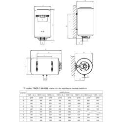 medidas Termo Eléctrico FERROLI TIBER C 100