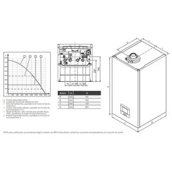 MEDIDAS SAUNIER DUVAL ISOMAX CONDENS MI 35