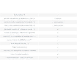 DATOS TECNICOS FERCO CALEONBOX