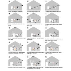 esquema plano tipo programa Regulador circuito calefacción SOREL LHCC