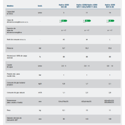 FICHA TECNICA Calentador JUNKERS BOSCH 4200 14 litros PROPANO