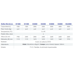 medidas prestaciones aislante Depósito de Inercia FERCO DI 3000 litros