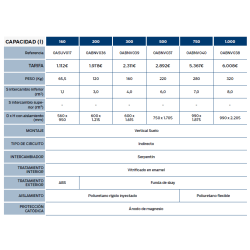 ficha tecnica Interacumulador CHROMAGEN 200 litros