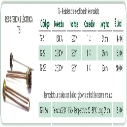 CARACTERISTICAS TERSMOSTATO Y RESISTENCIA 1500 2000 2500W