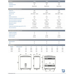 datos tecnicos y medidas conexiones Termo APARICI SC 50 P Biposicional