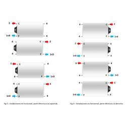 Posición horizontal termo APARICI H120