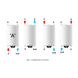 Posición vertical termo APARICI H050
