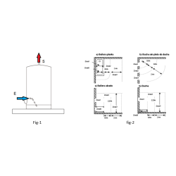 Instalación termo APARICI TXM 300