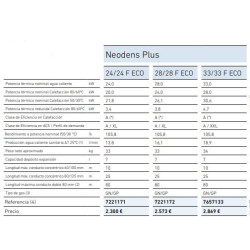 PRINCIPALES CARACTERISTICAS CALDERA BAXI NEODENS PLUS ECO 33/33 F